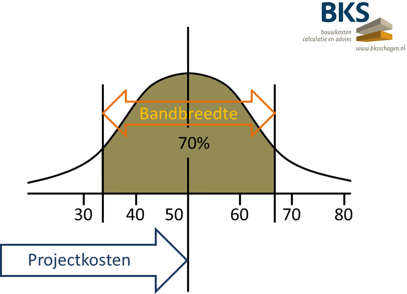 Probabilistisch ramen